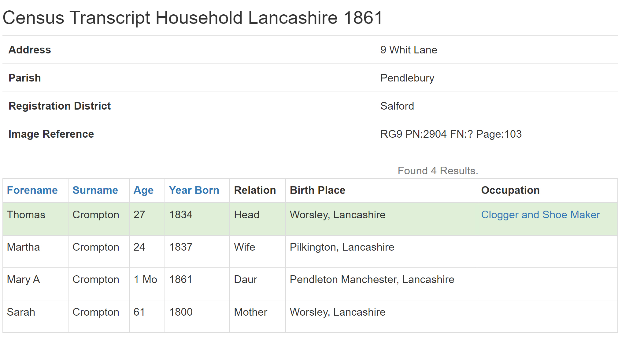 Lancashire  1861 Census