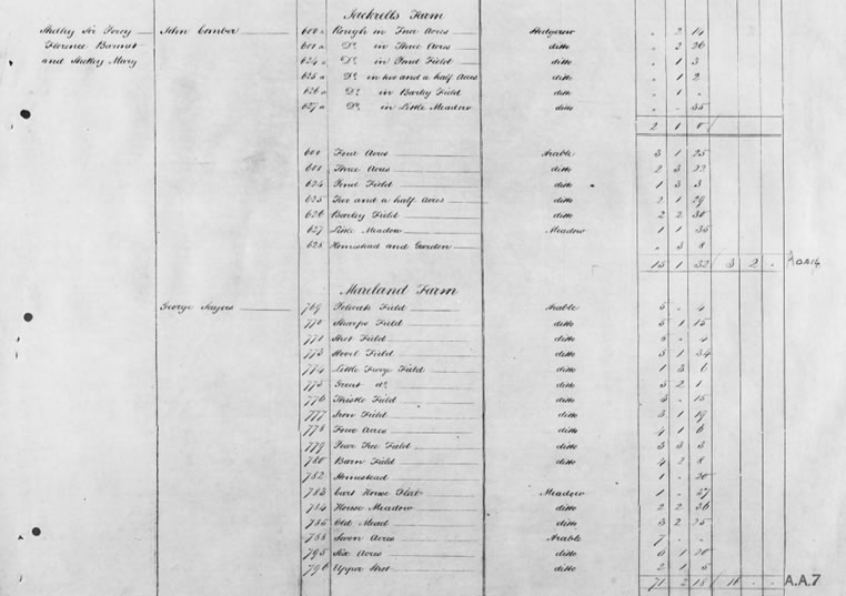 Tithe Apportionment of Sir Percy and Mary Shelley