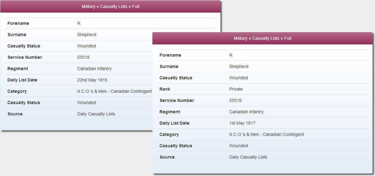 Casualty Record for Private Shepherd of the Canadian Infantry