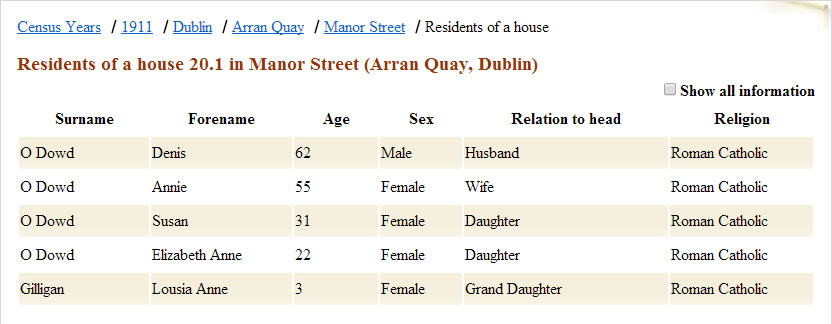 The O'Dowd Family in the 1911 Census (courtesy of The National Archives of Ireland)