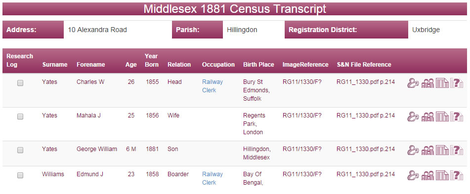The Yates family on the 1881 Census