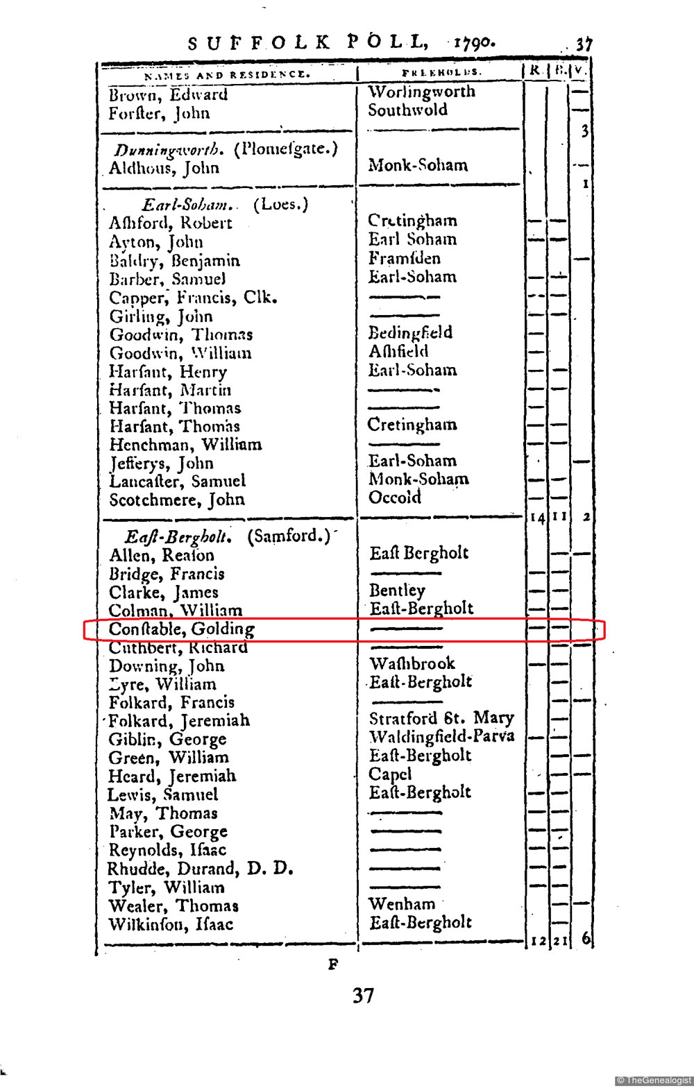 Golding Constable, father of the artist John Constable in the 1790 Poll Book on TheGenealogist
