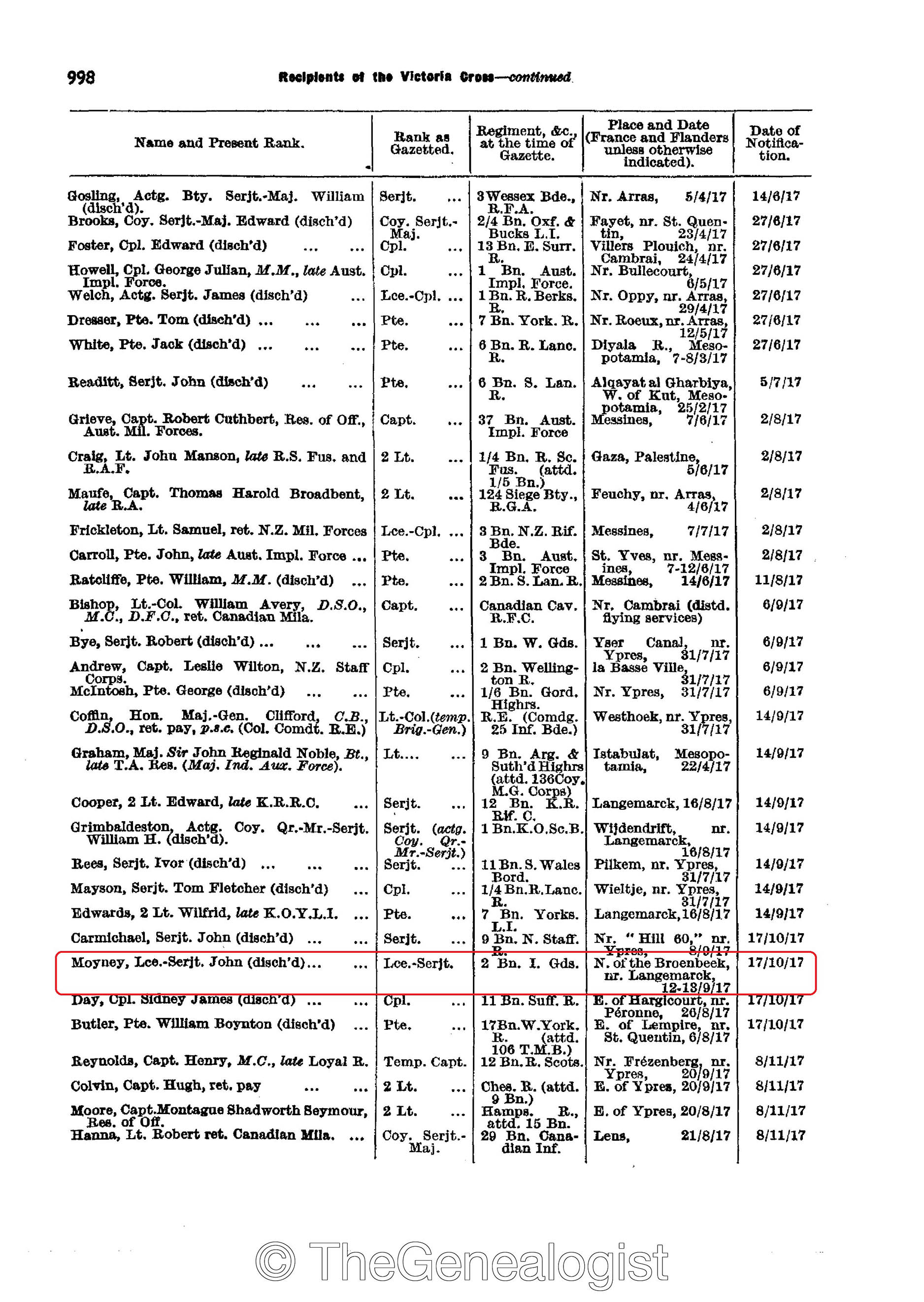 The Army List 1938 on TheGenealogist