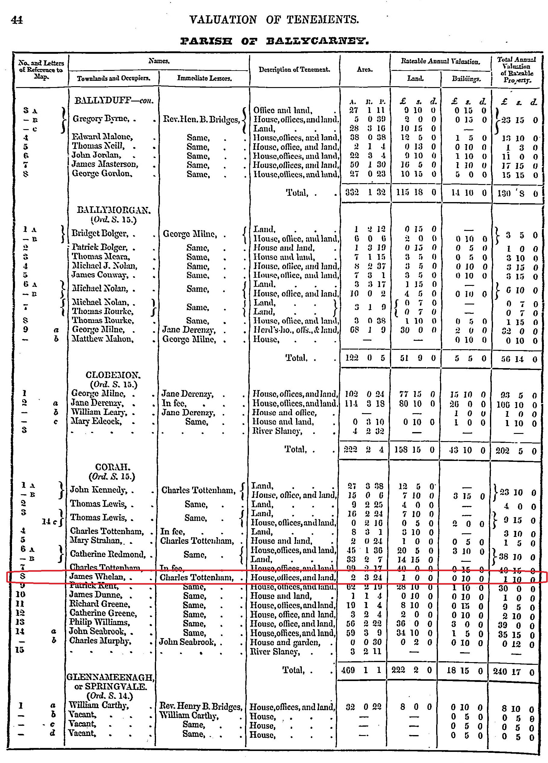 Griffiths Valuation of Ireland 1853 on TheGenealogist