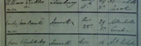 Emily Bronte’s Burial Record