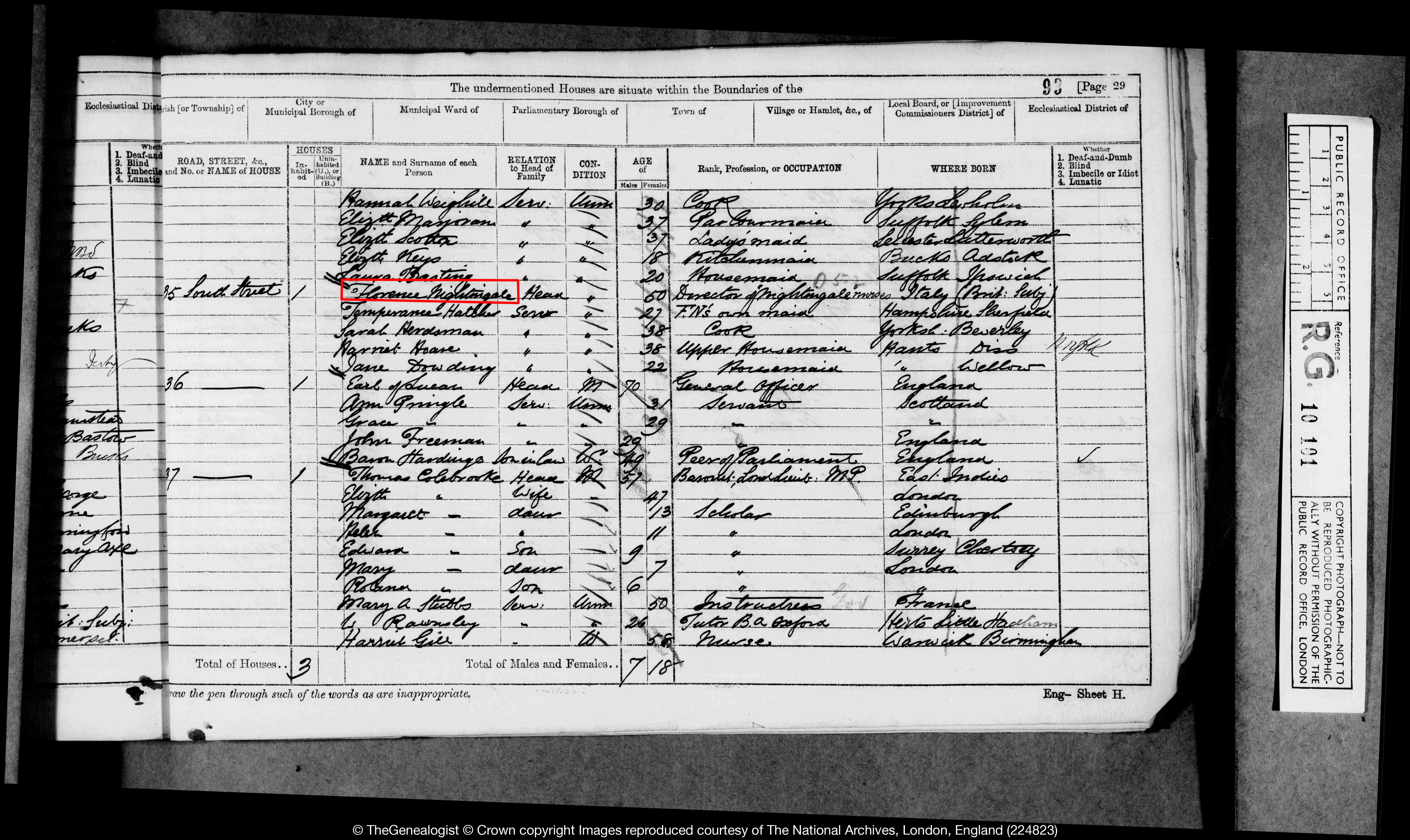 London 1871 Census and London 1881 Census