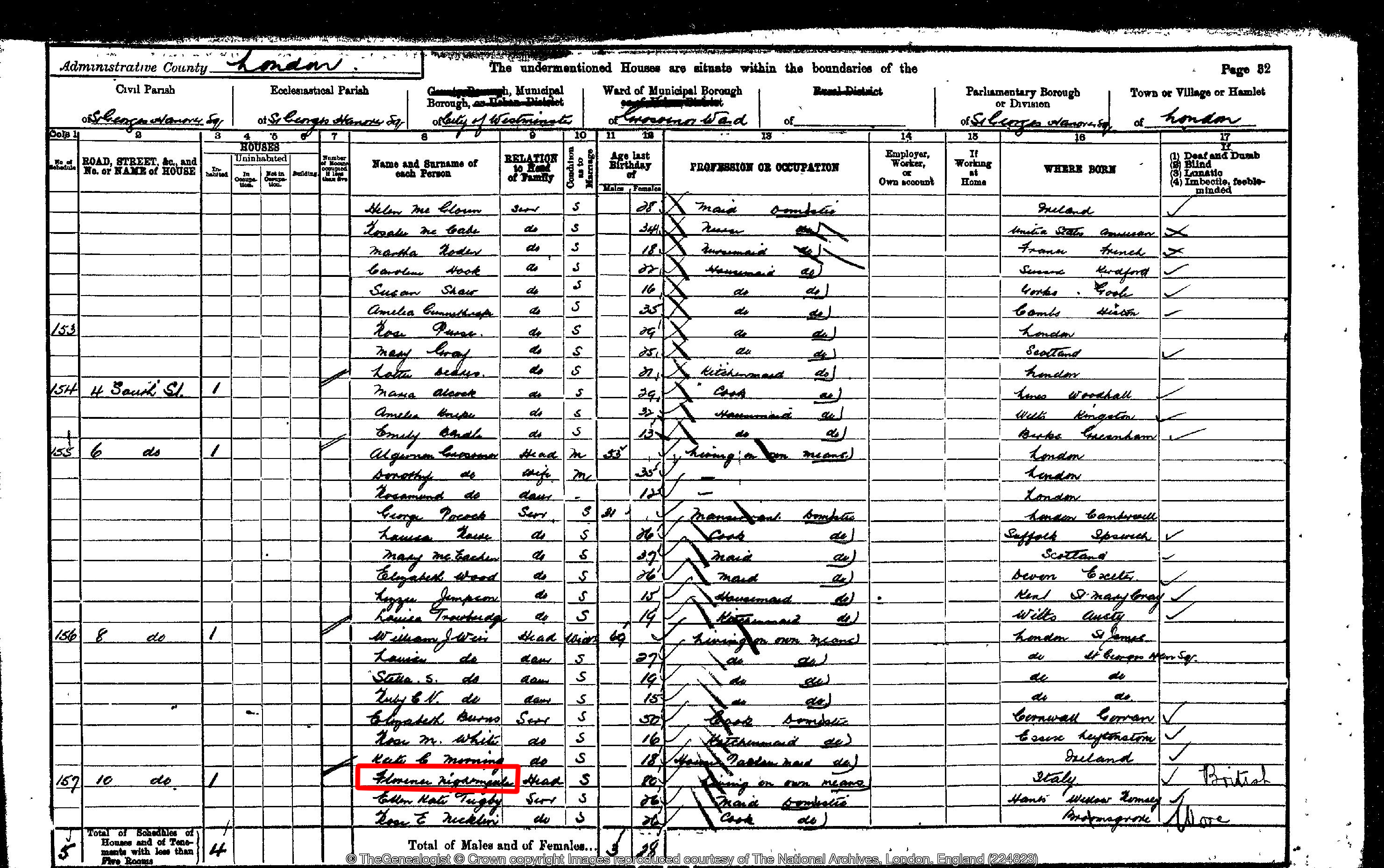 London 1891 Census and London 1901 Census