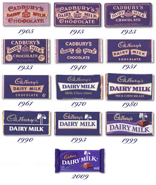 Chocolate Through the Ages
