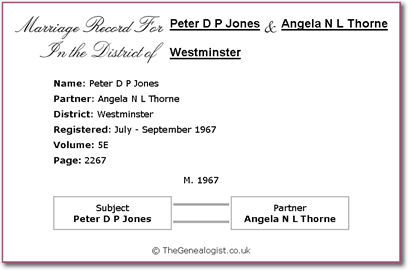 Marriage index - entry for Peter Jones & Angela Thorne
