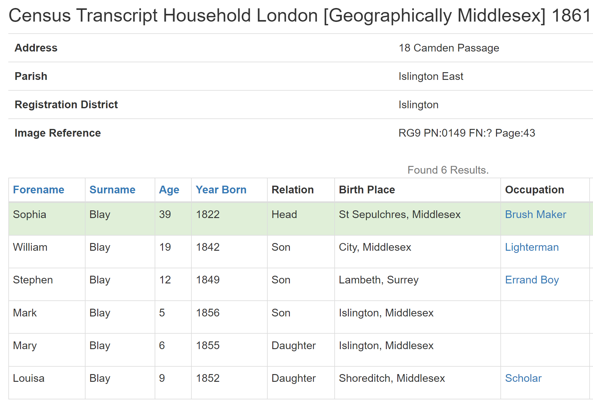 Sophie Blay in the London 1861 Census