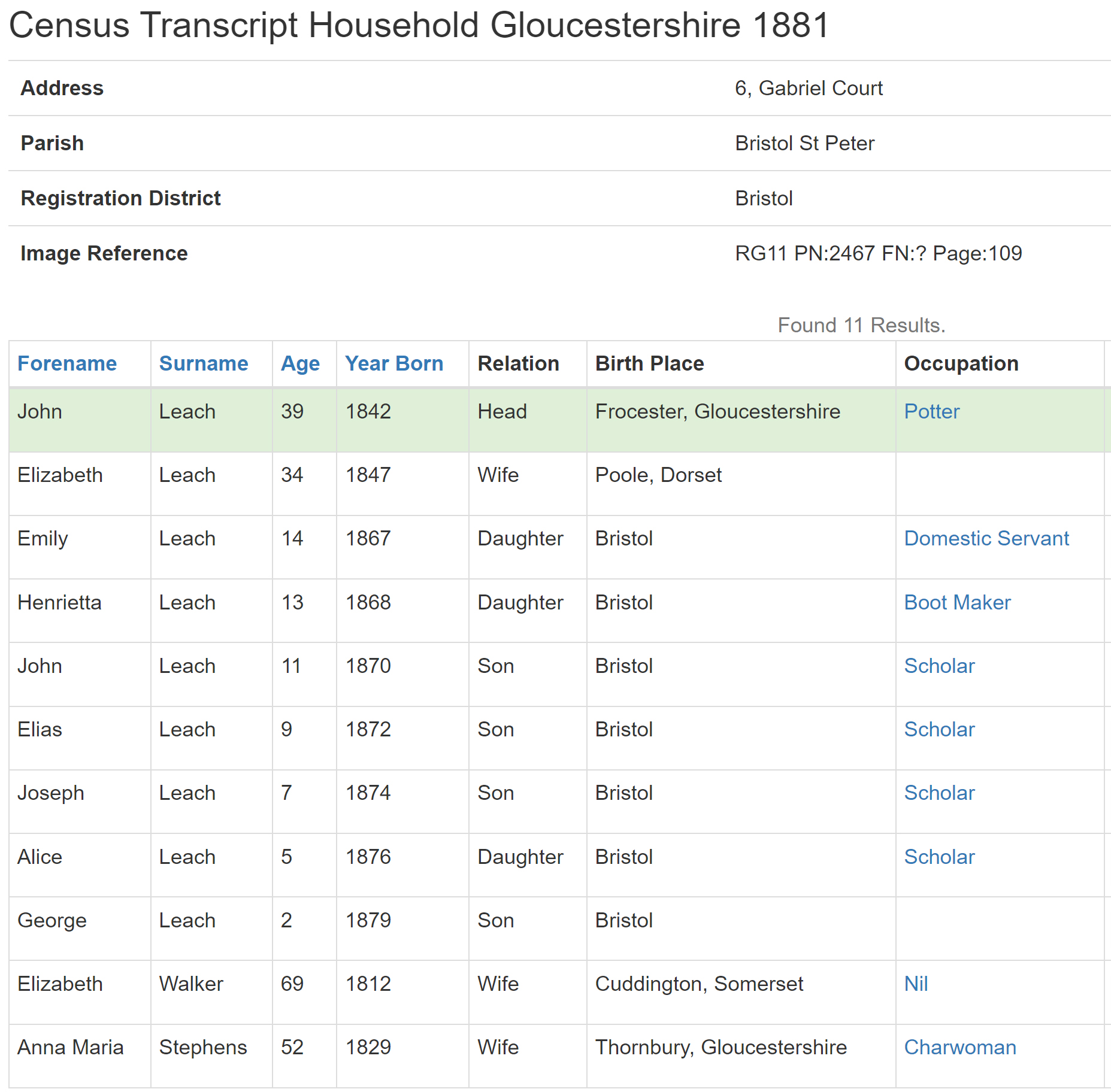 John Leach & family on the 1881 Census