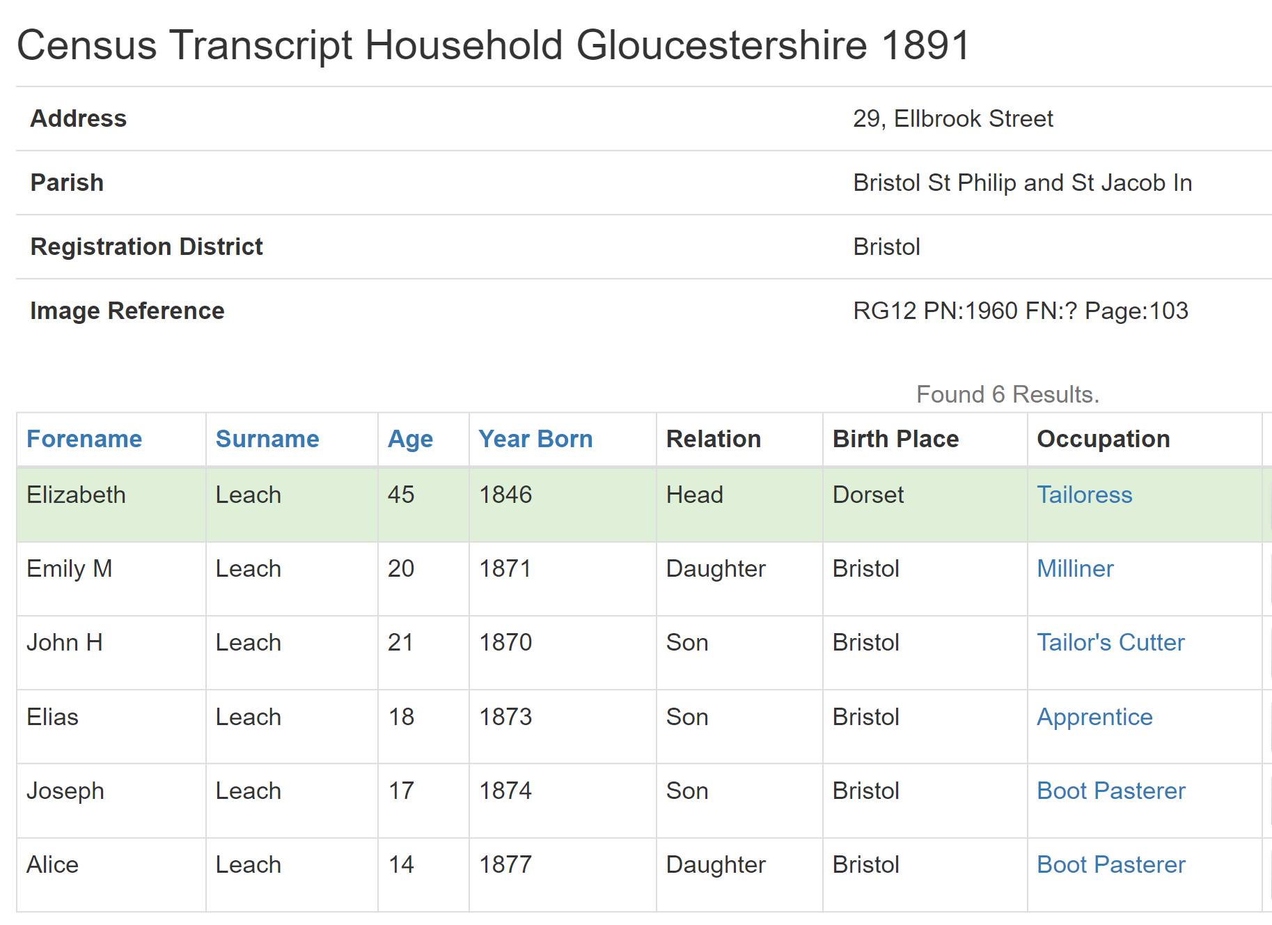Elizabeth Leach & family on the 1891 Census