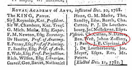 Johann Zoffany in The Dictionary of National
      Biography at TheGenealogist.co.uk