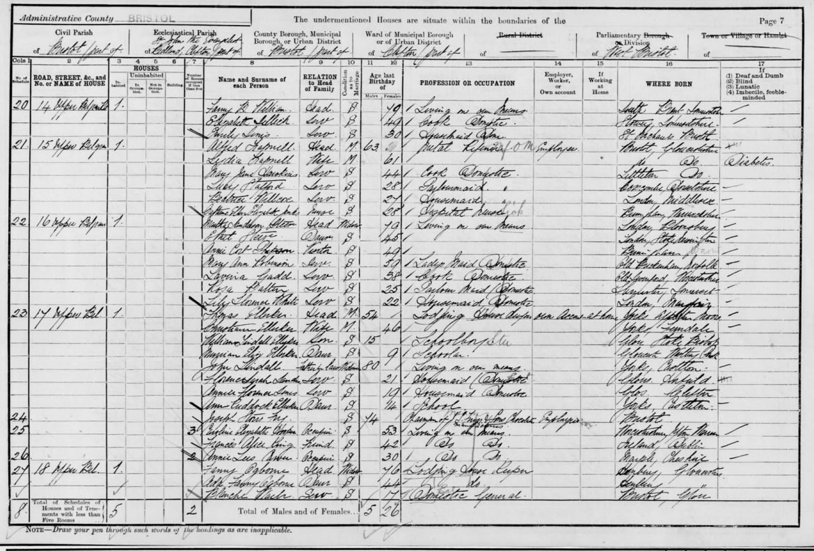 Joseph Storrs Fry II on the 1901 Census