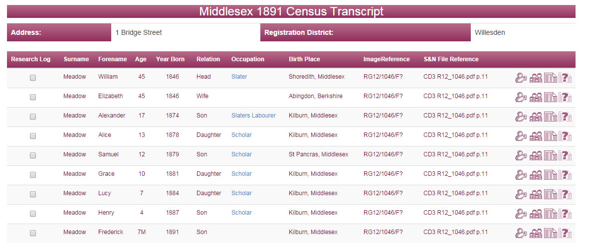 The  family are found in the 1891 Middlesex Census