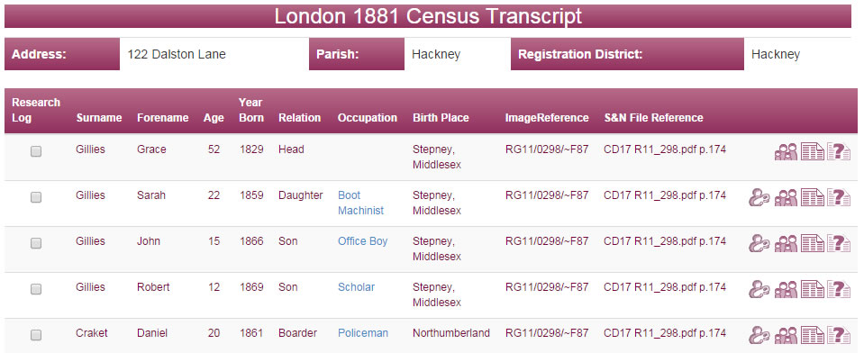 The Meadows family in the London 1881 Census
