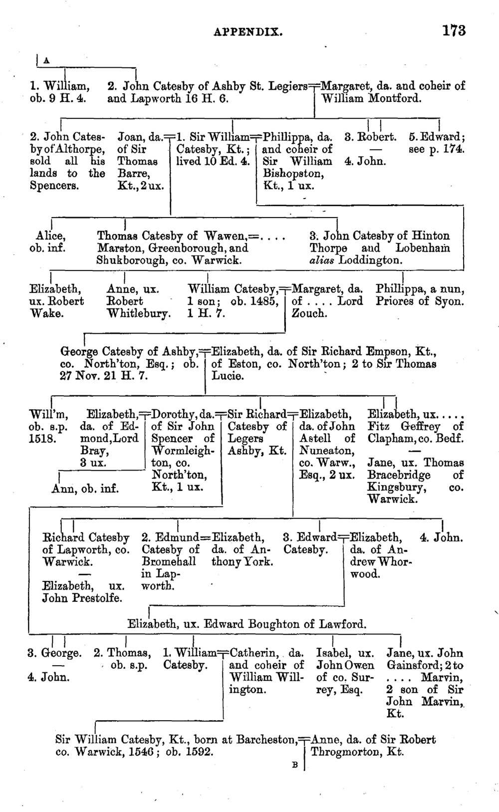 The Catesby pedigree from the Visitation of Northamptonshire 1564 and 1618-1619