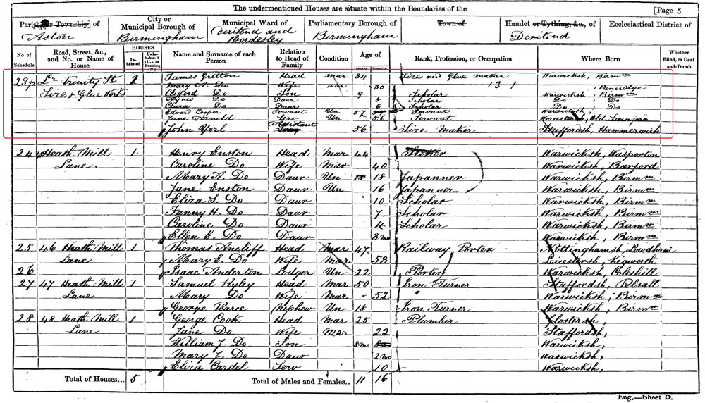 1861 census of Lower Trinity Street Aston, Birmingham showing James with wife Mary Ann