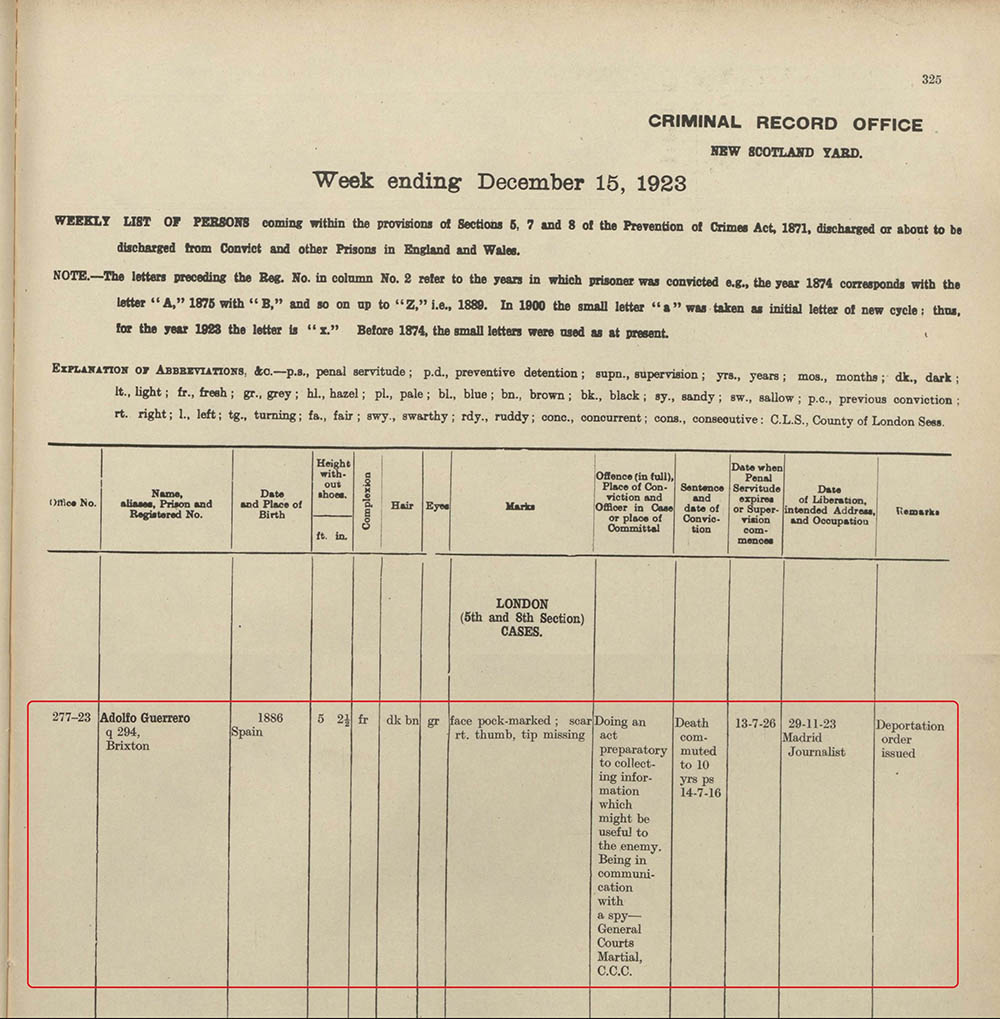 The spy Adolfo Guerrero in the Metropolitan Police: Habitual Criminals Register 1923 on TheGenealogist