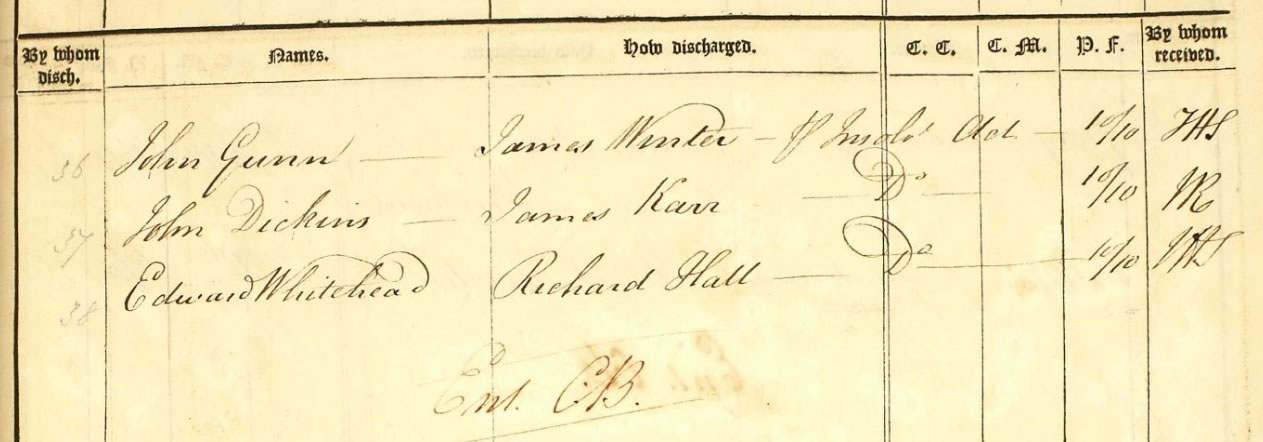 John Dickens' discharge record, 26 May 1824