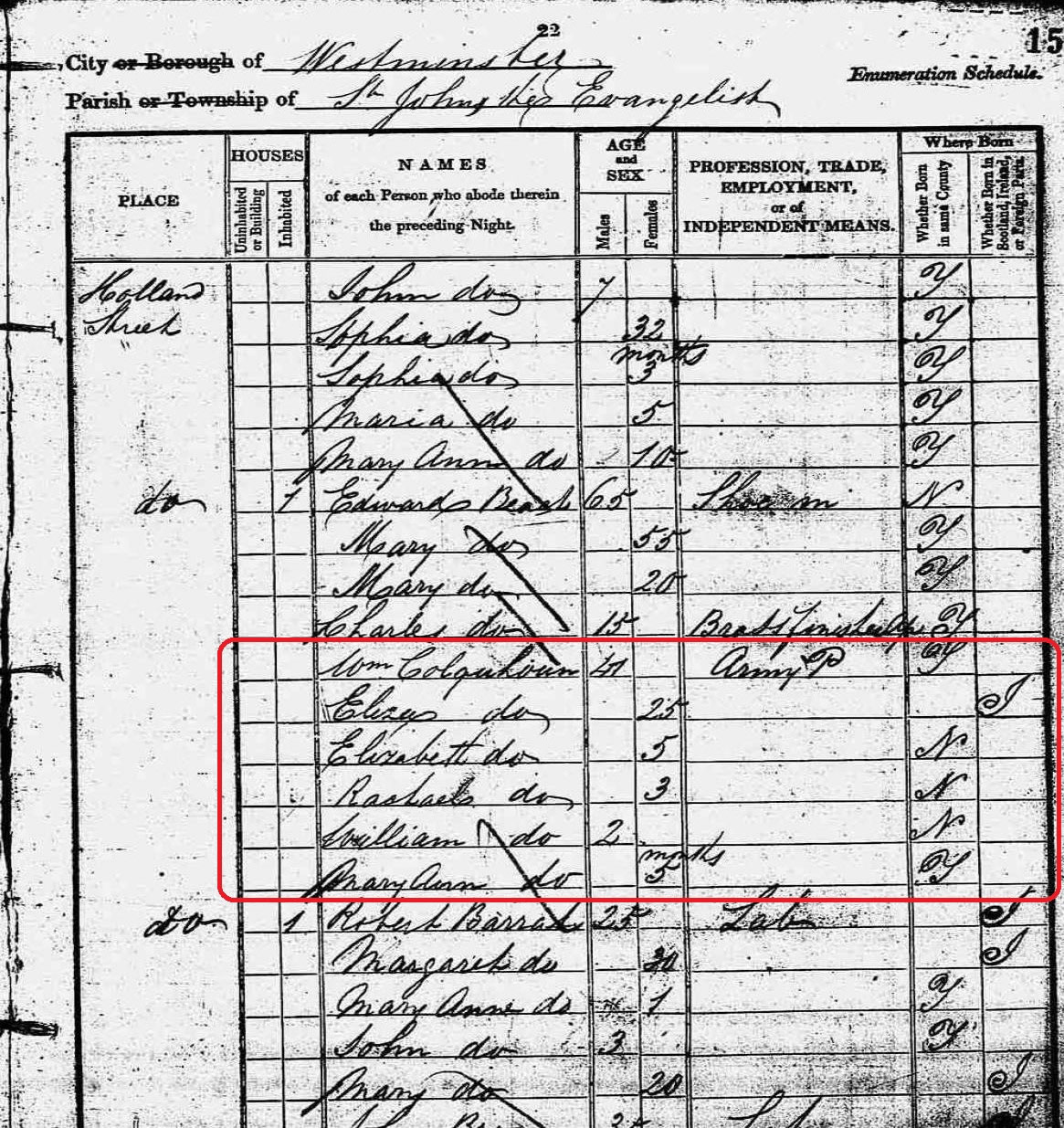 1841 census of Westminster, finds William and Elizabeth Colquhoun living in Holland Street