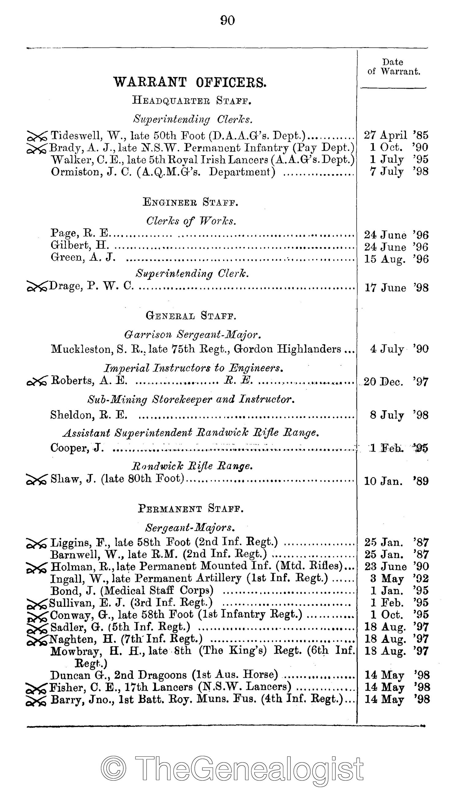 New South Wales Army and Navy List 1898 that will give you names of Officers and Warrant Officers