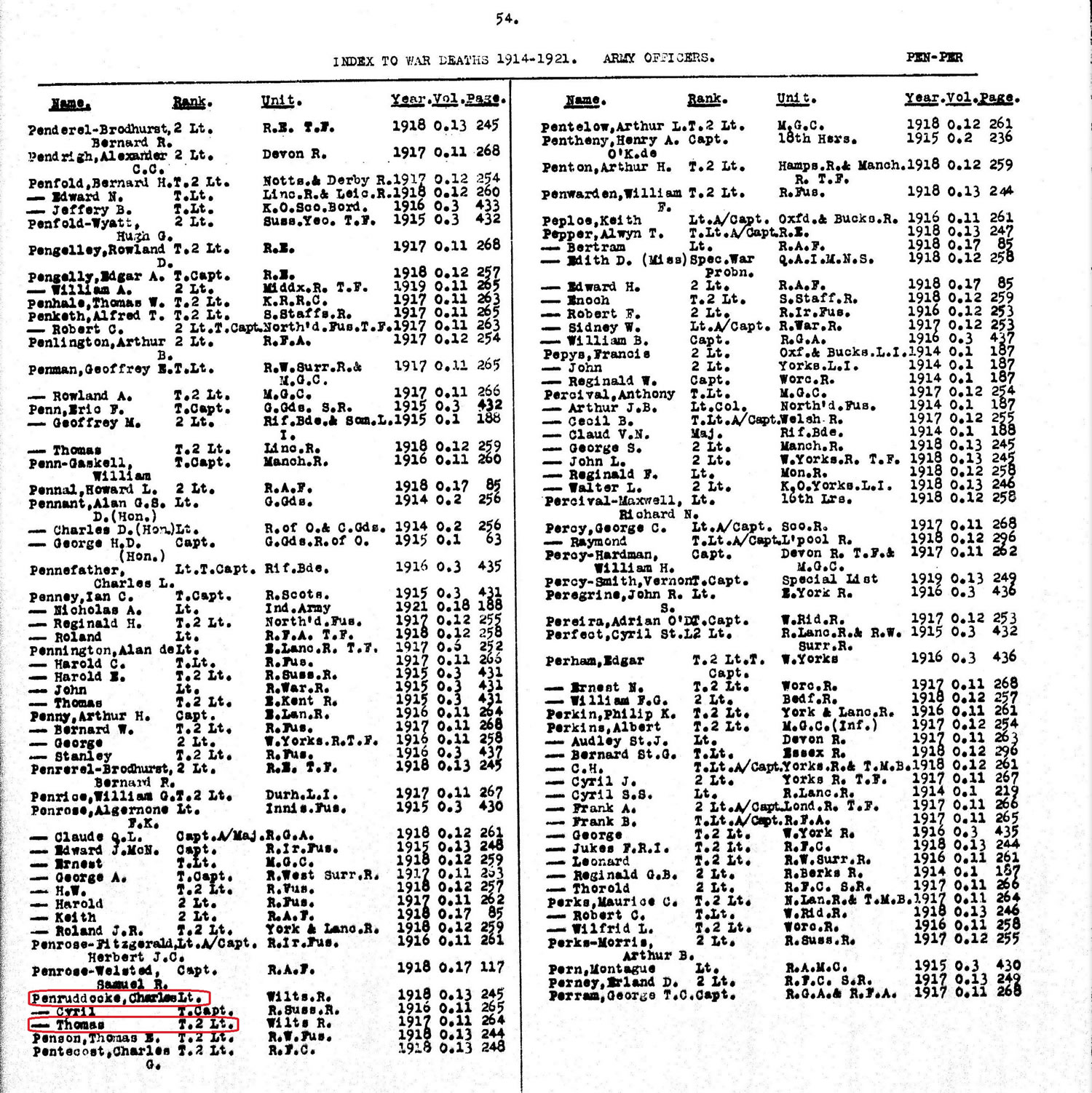 Both brothers on the same page of the GRO Index to War Deaths, Army Officers