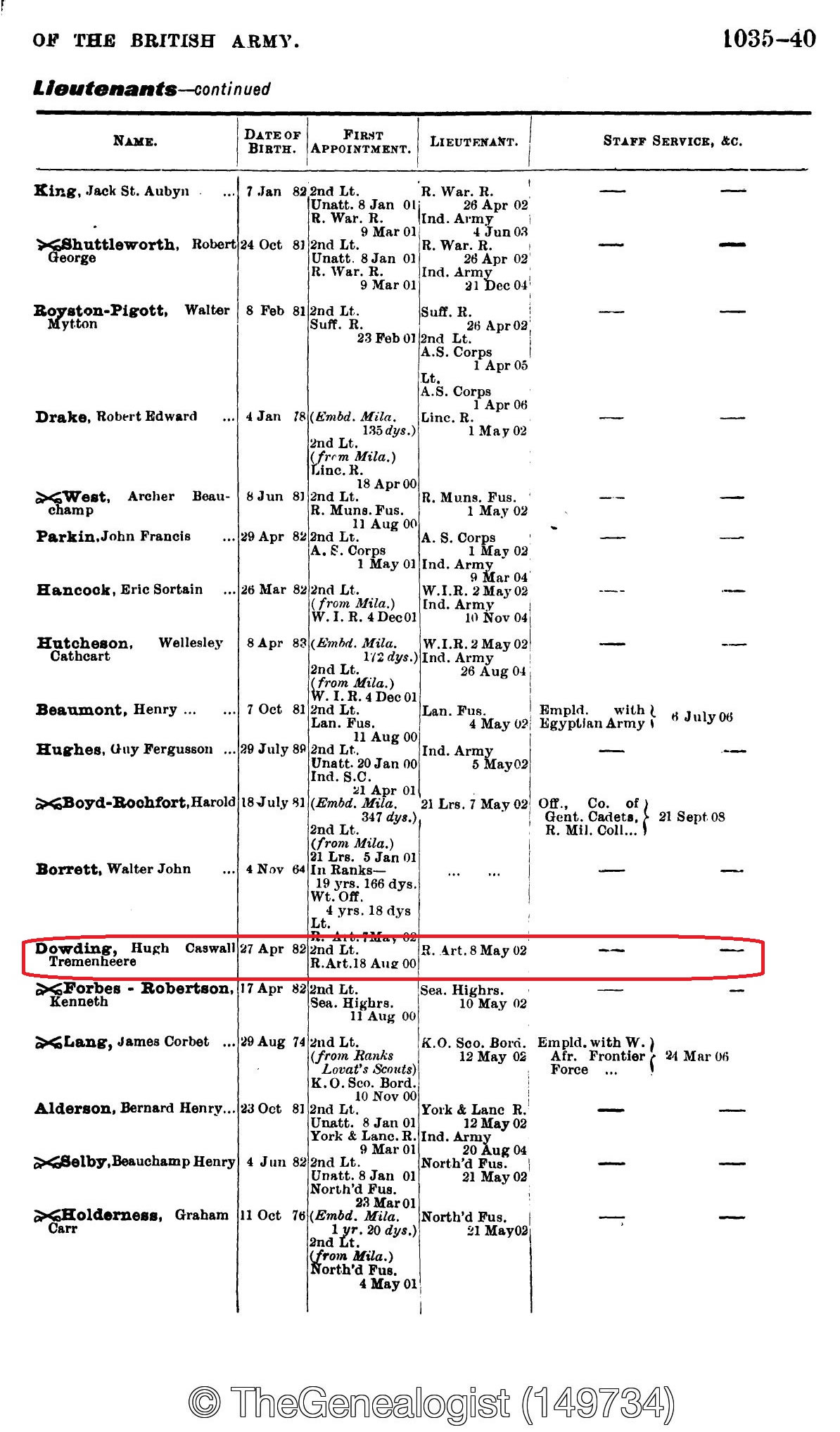 The Army List 1909 on TheGenealogist