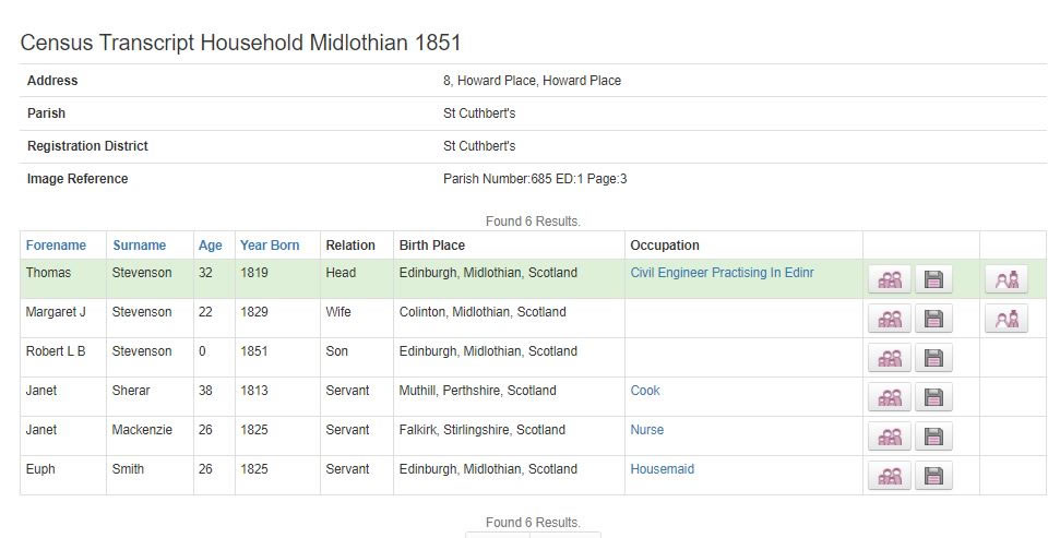 1851 Scottish Census transcript of a household
