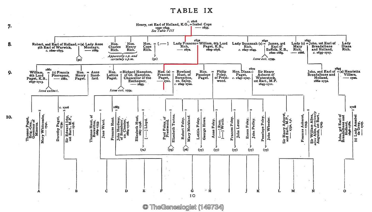 We can find a record on TheGenealogist that shows Josh's ancestors as recorded in the Royal Blood of Britain, The Plantagenet Roll – The Isabel of Essex Volume