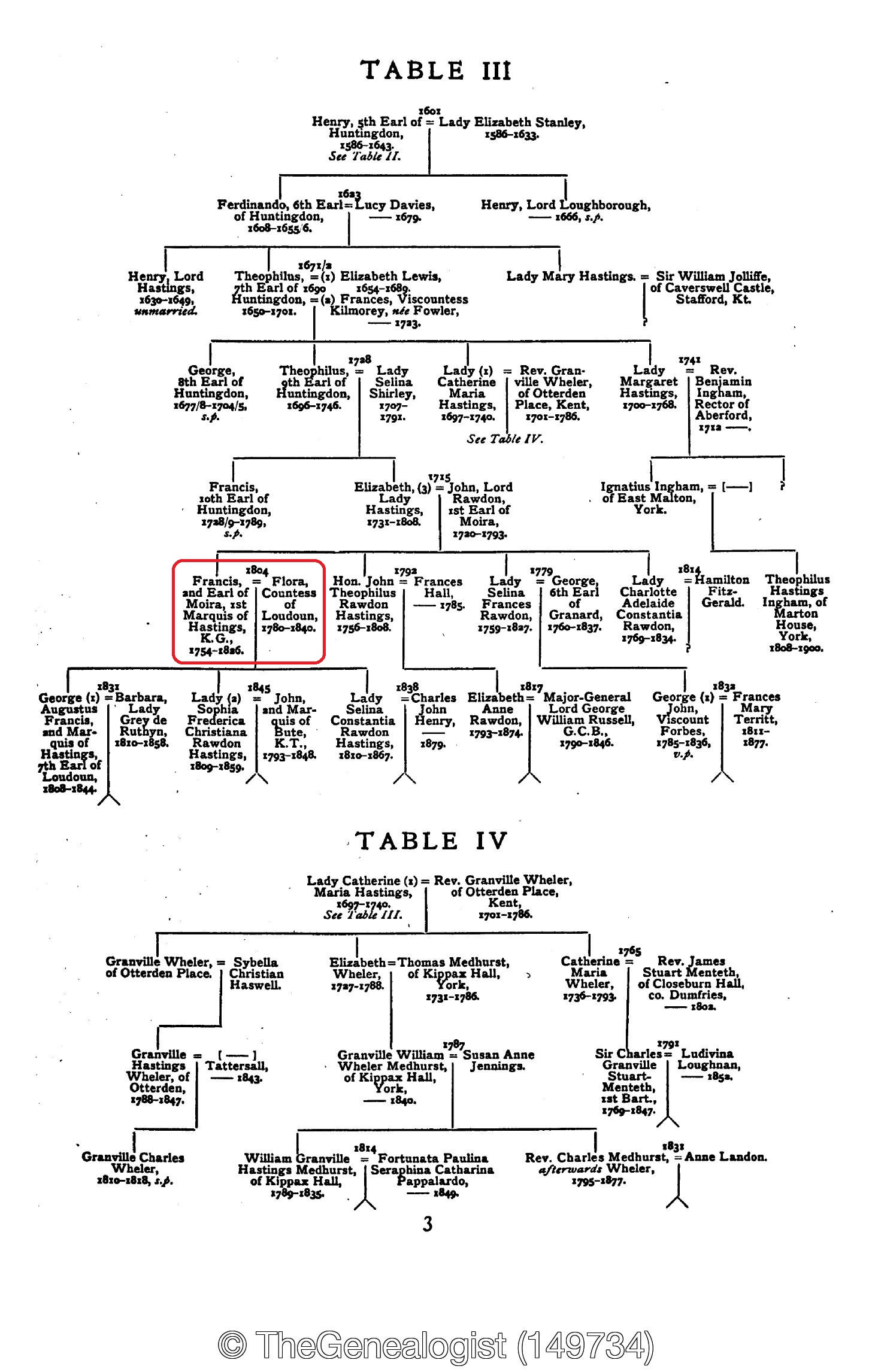 The Peerage, Baronetage Knightage of the British Empire 1880 reveals the connection to the Earldom of Loudoun