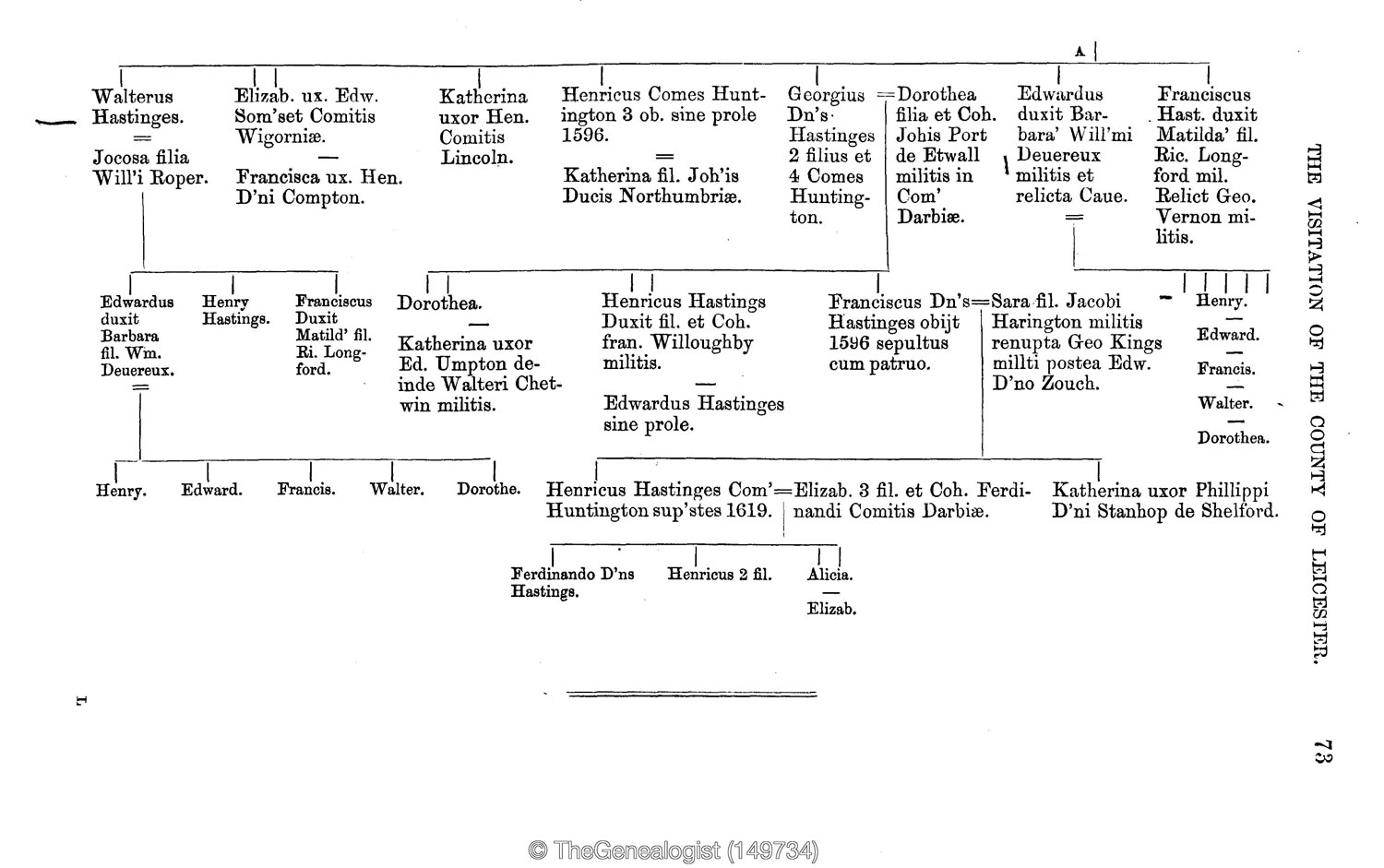 Pedigree of the Hastings family from the 1619 Leicestershire Visitations on TheGenealogist