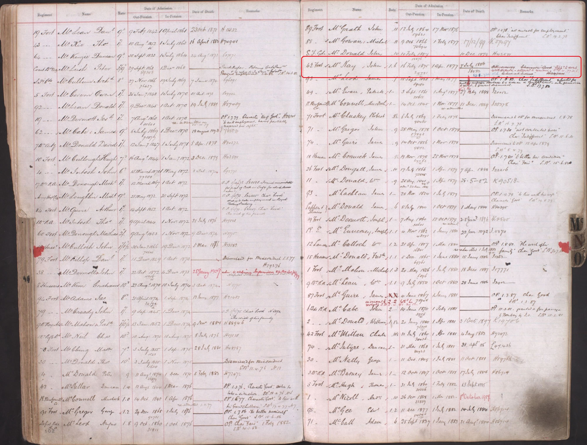 In Pensioners - Index of Admissions to the Royal Hospital Chelsea noting John McKay's death aged 101
