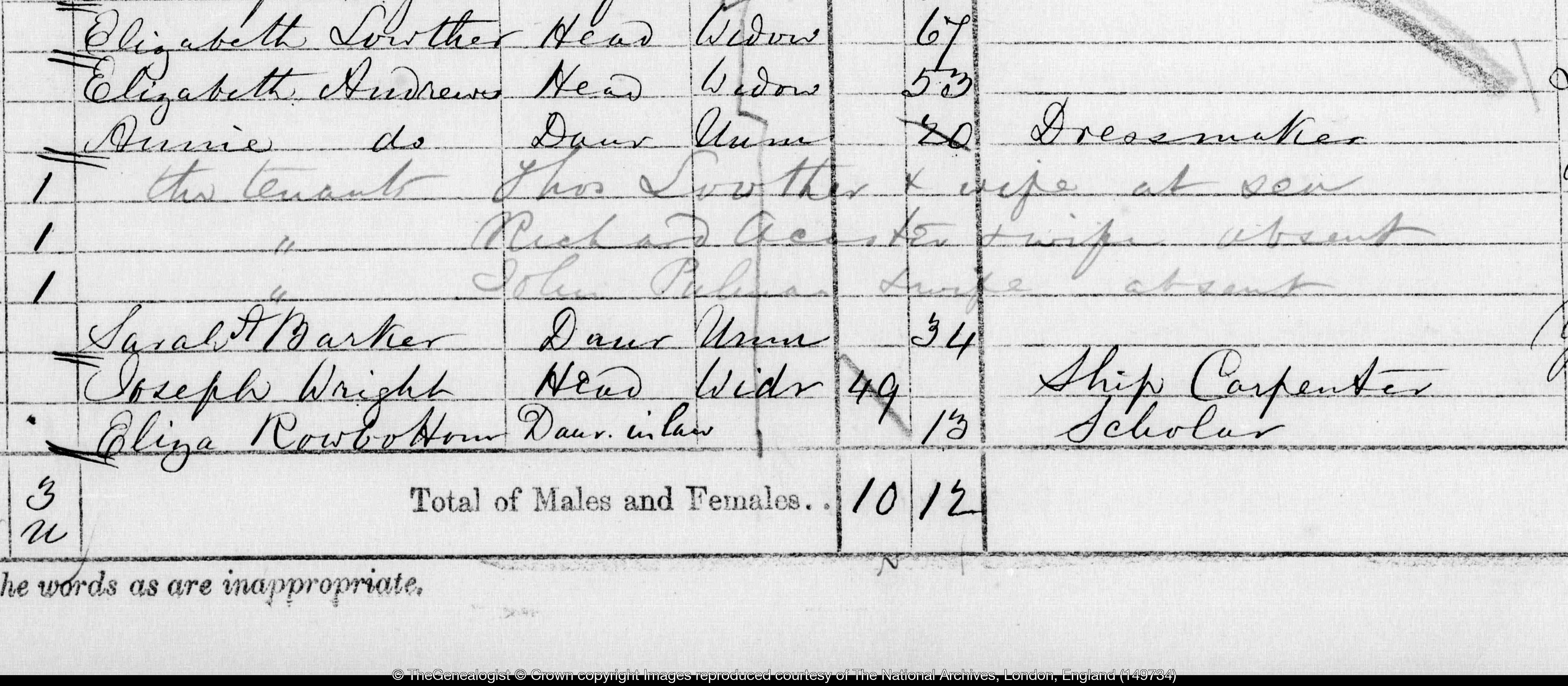 Pencil notes on the page unusually tell us about six people absent on census night