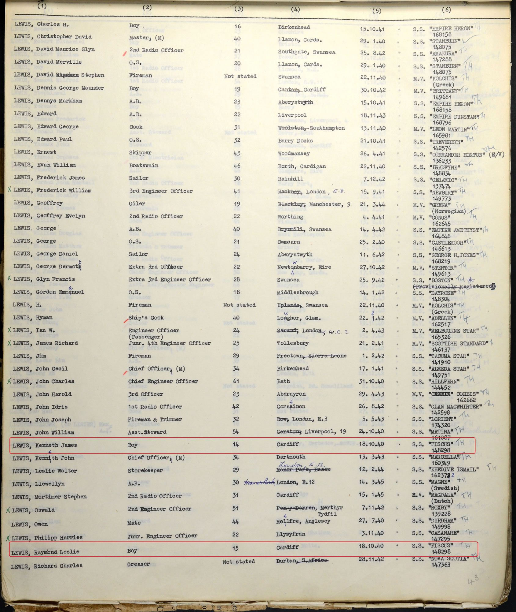 The 14 and 15 year old Lewis brothers in the BT 339 Rolls of Honour, killed together when SS Fiscus was sunk