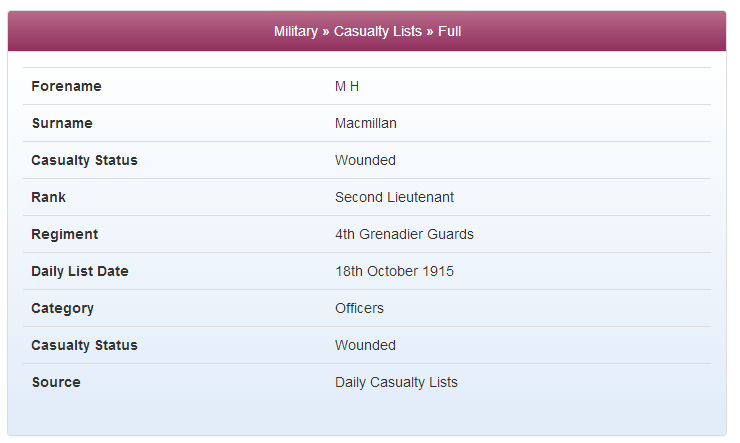 Harold Macmillan's 1915 Casualty List Entry