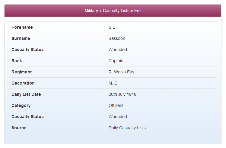 Siegfried Sassoon's 1918 Casualty List Entry